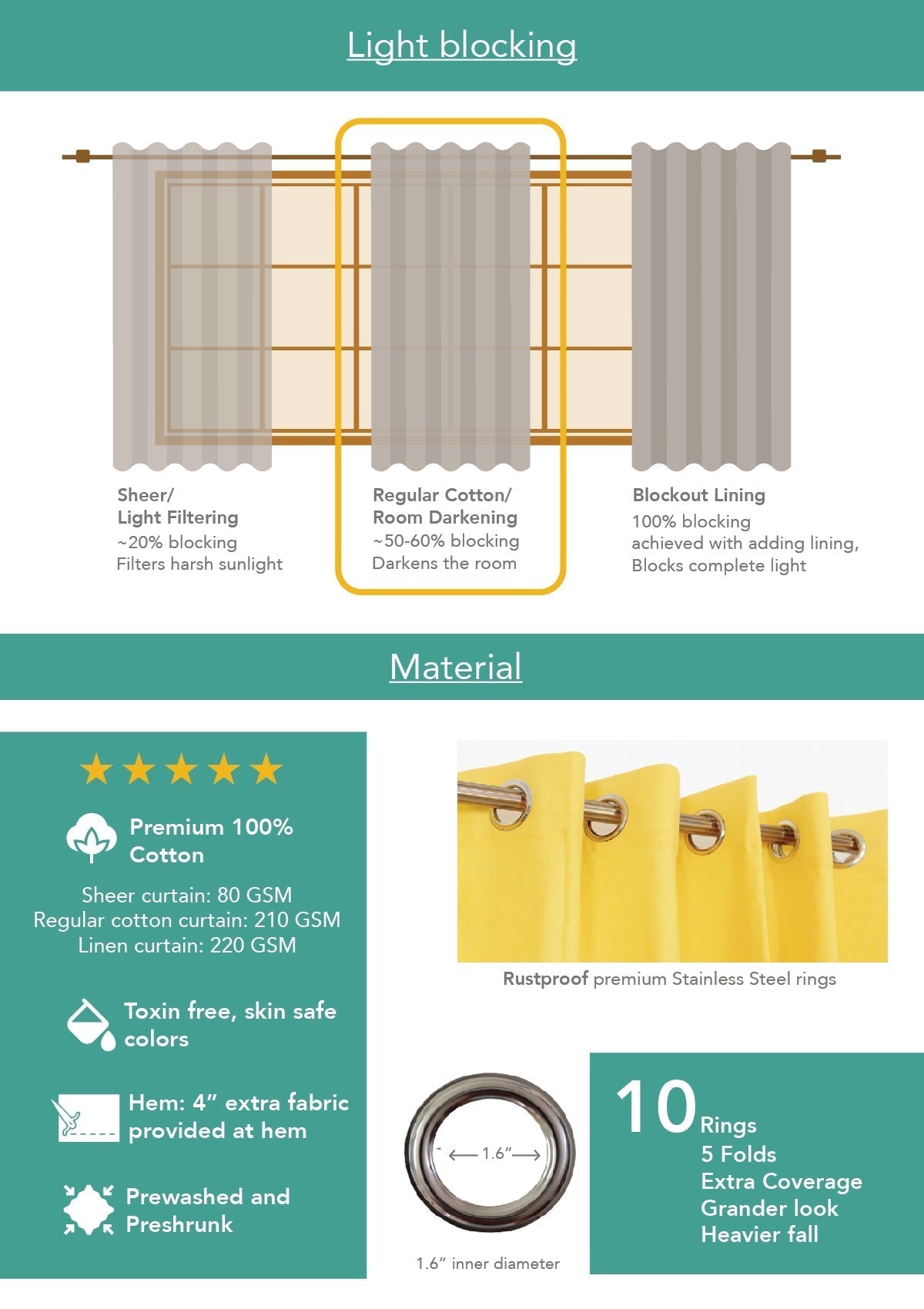 Mulbagal Geometric printed 100% Cotton Curtain for Living Room and Bedroom - Room Darkening - Sage Green- Single Panel